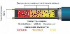 Нагревательный кабель AC ELECTRIC ACMC2-18-1350