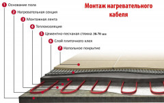 Нагревательный кабель СТН КС-2000