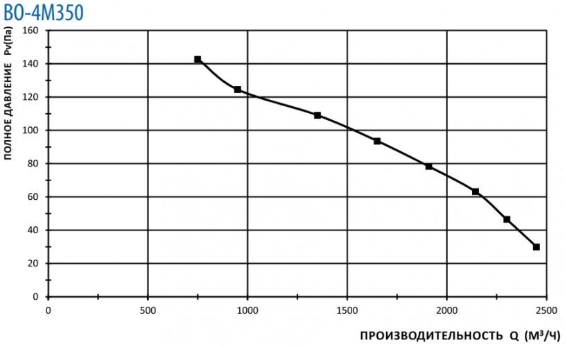 Осевой вентилятор Тепломаш ВО-4М350B
