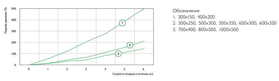Фильтр-бокс Zilon ZFS 800*500