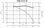 Крышный вентилятор Vortice TRM 10 E-V 4P