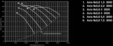Осевой вентилятор Shuft AXIS-5,6-5,5-3000