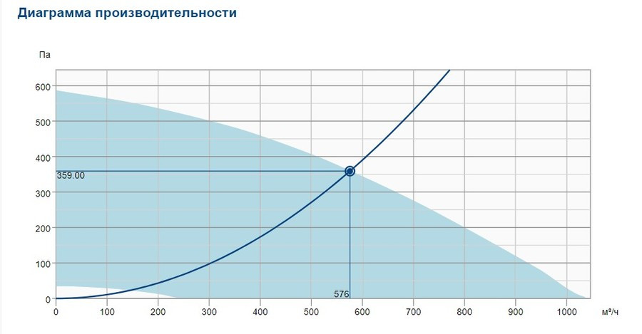 Крышный вентилятор Systemair DVCI 225E-S EC